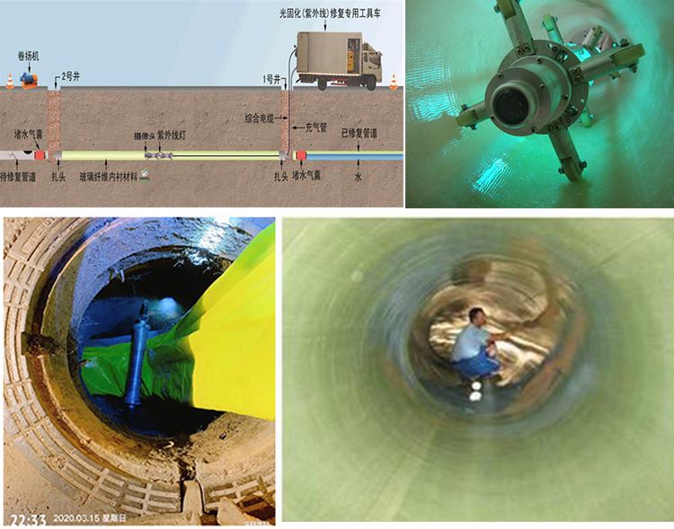 新城镇UV-CIPP内衬修复