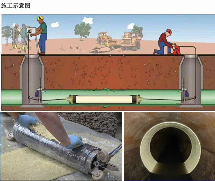 新城镇管道局部点状修复